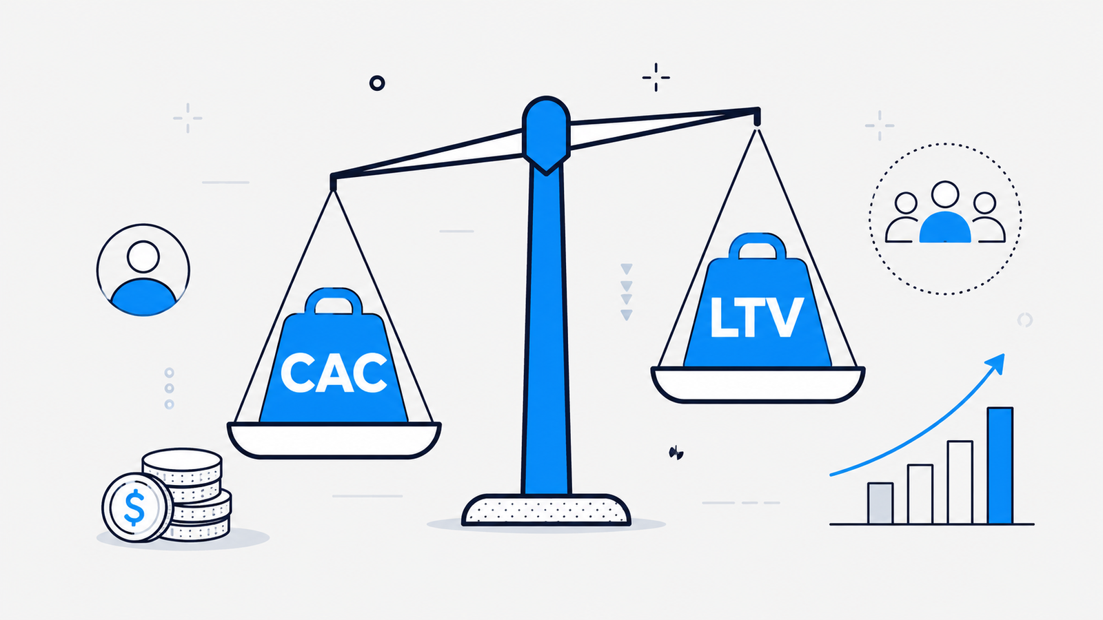 CAC e LTV: Como Entender se Vale a Pena Investir Para Conseguir Clientes 1 Uma ilustração em azul e branco de uma balança compara o CAC e o LTV, com o lado do LTV, mais pesado, superando o CAC. Os ícones ao redor — moedas, pessoas e um gráfico de barras em ascensão — destacam os principais indicadores do crescimento dos negócios.