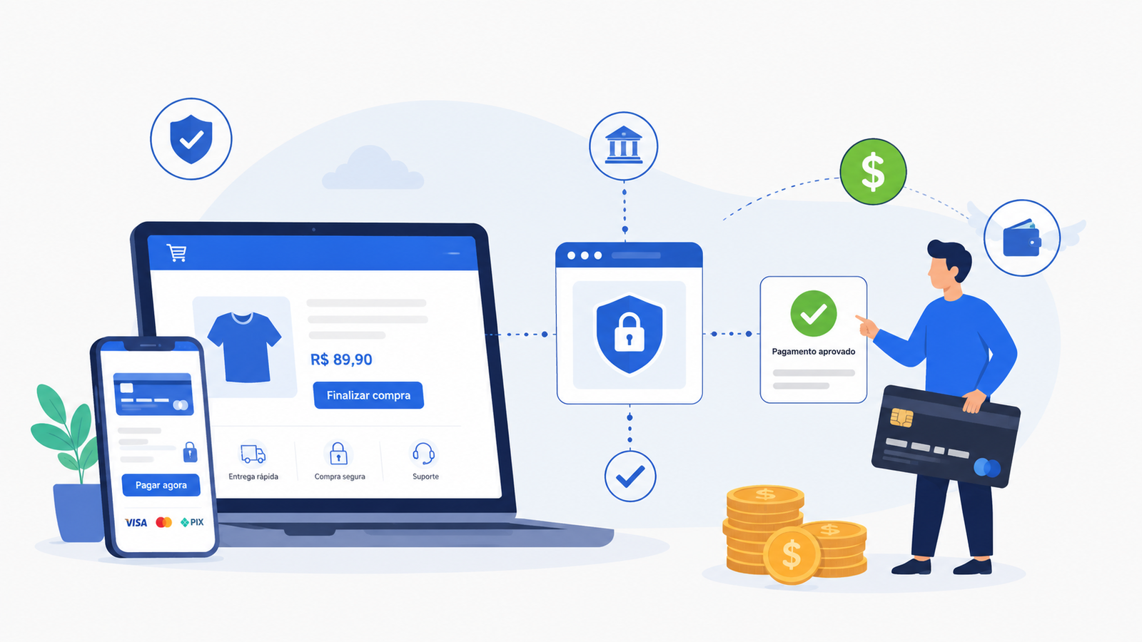 Gateway de pagamento: como receber pagamentos online no site ou na loja virtual