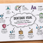 Identidade Visual: Como Criar uma Marca Profissional Para o Seu Negócio 3 Identidade Visual